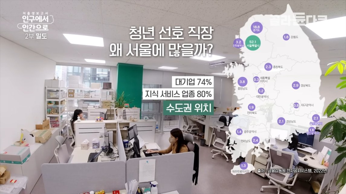 직장인들 삶의 질 박살나는 요소 甲