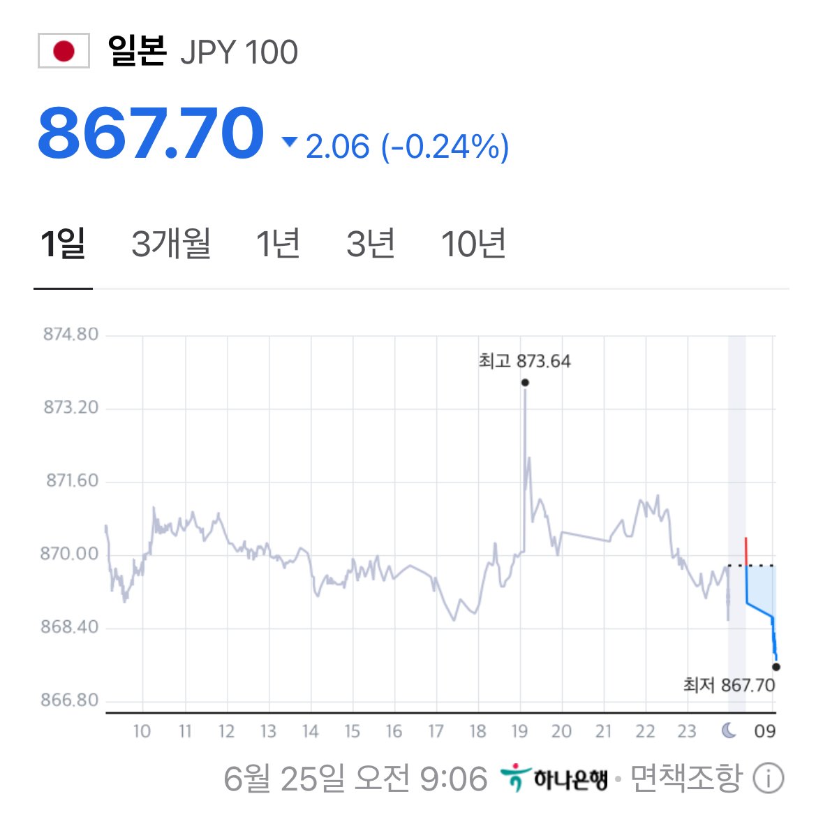 또 엄청 싸진 엔화 근황.jpg