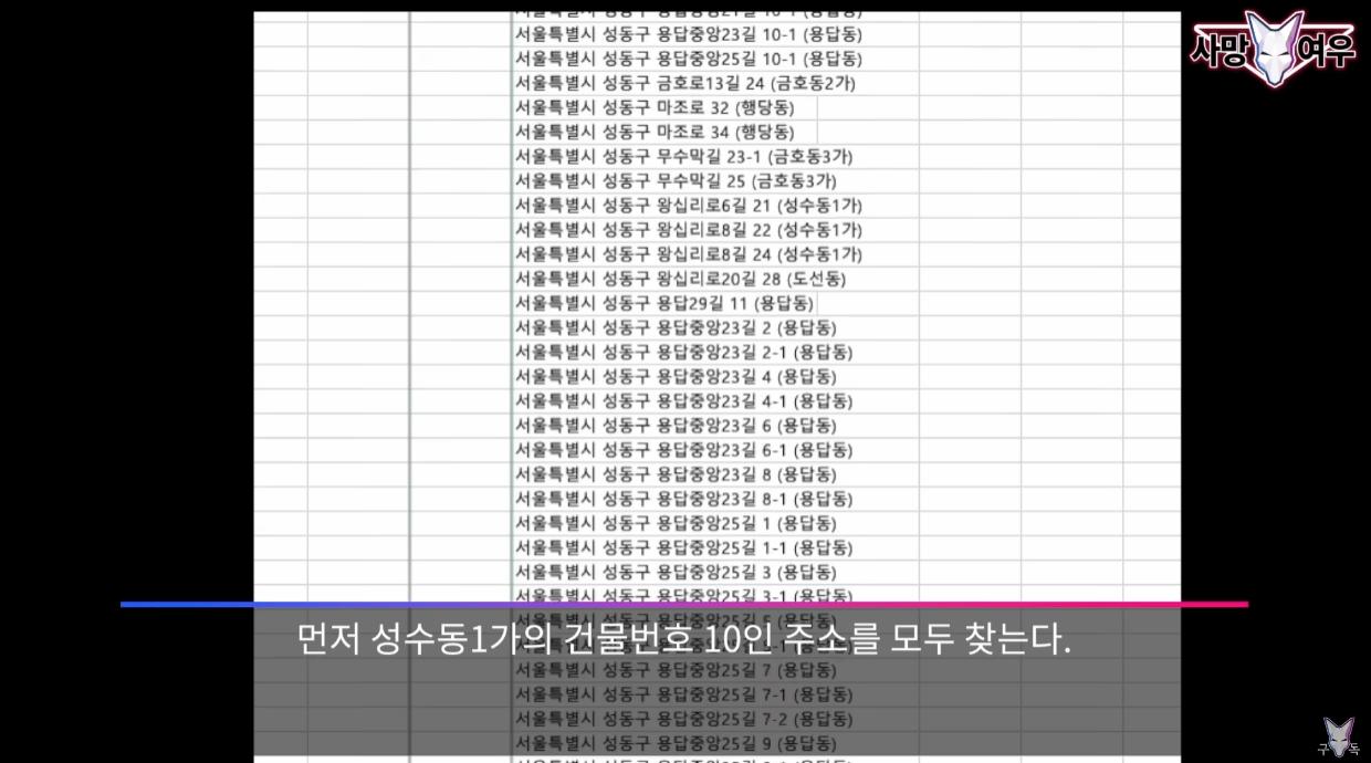 사망여우의 단서 찾는 방식은 경이롭네