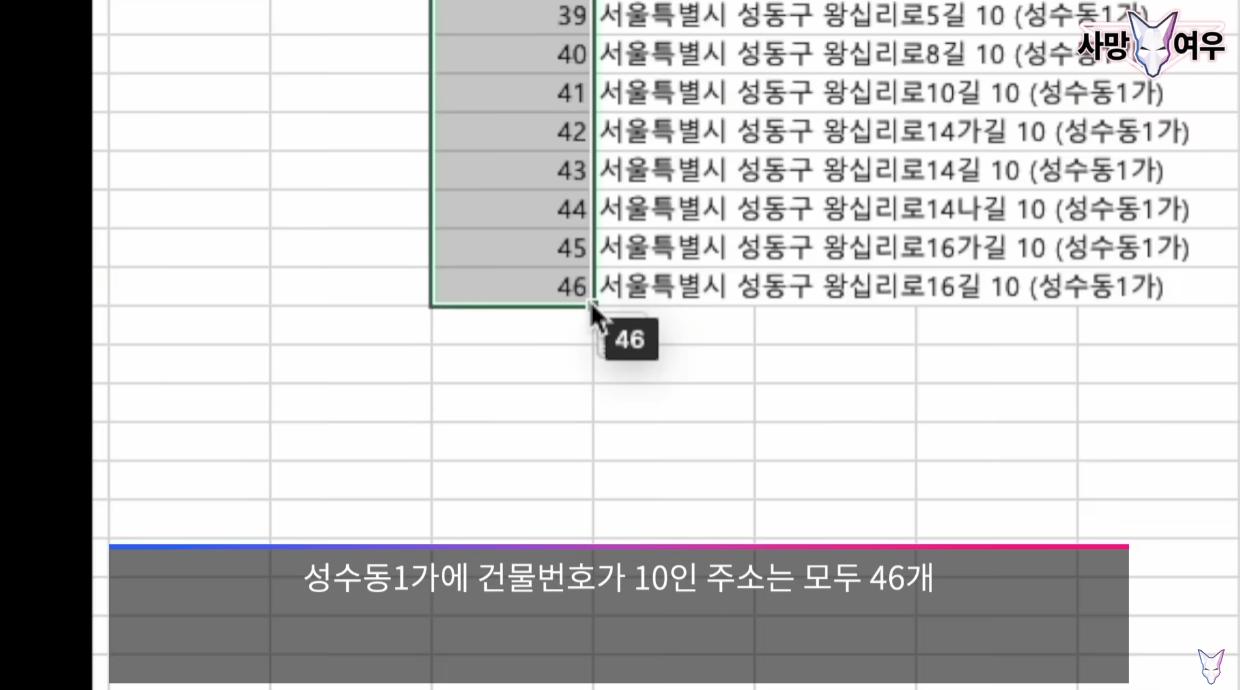 사망여우의 단서 찾는 방식은 경이롭네