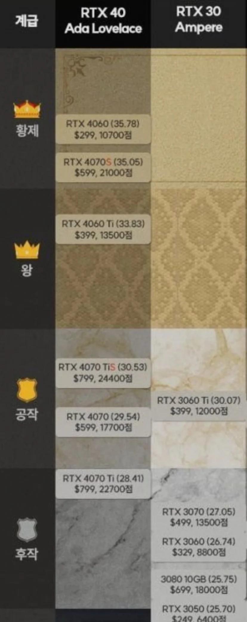 지포스 그래픽카드 가성비 순위