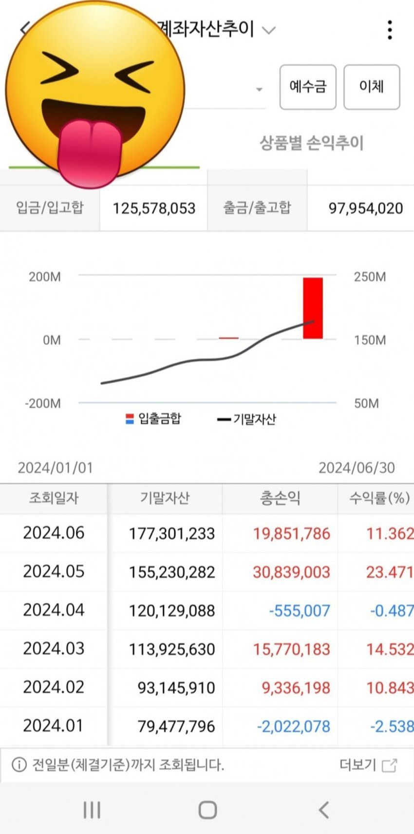 주식 500시드로 1억7천 만든 디시인