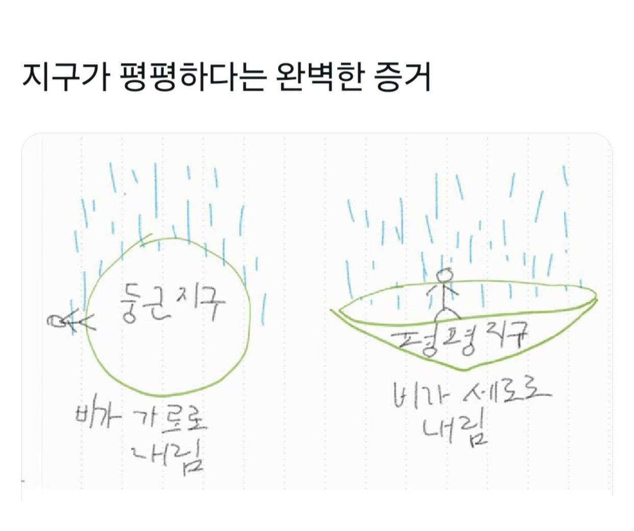 지구가 평평하다는 완벽한 증거