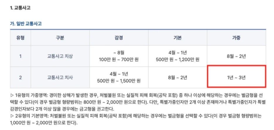 시청역 돌진사건 예상 형량