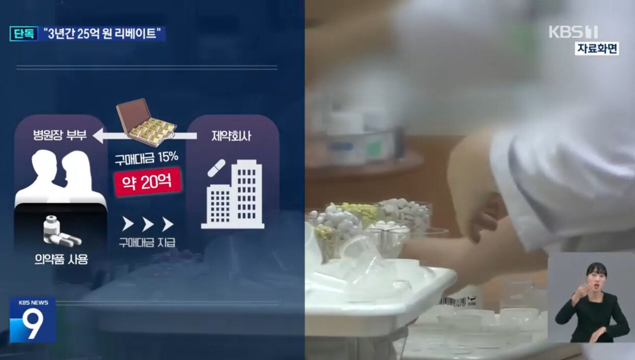 의사부부 제약회사로부터 25억 리베이트 받아먹고 구속 ㄷㄷ
