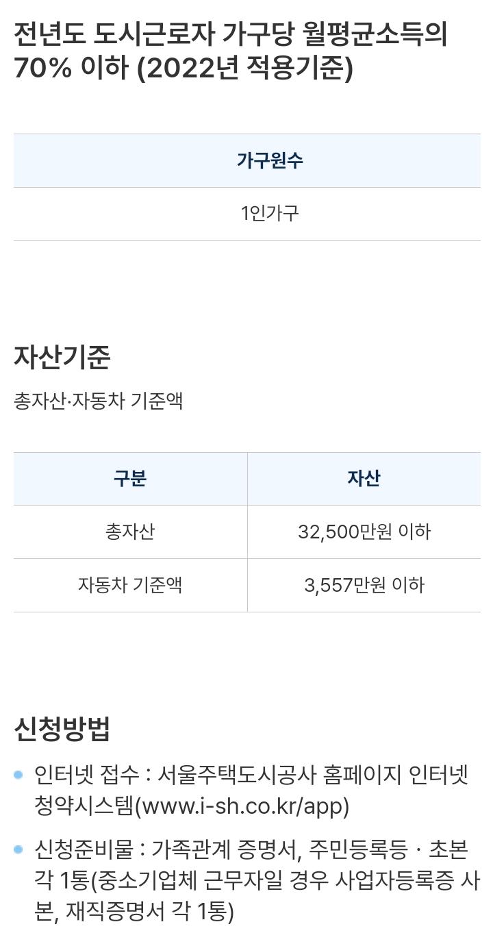 비혼 여성 1인가구 주거지원 ON
