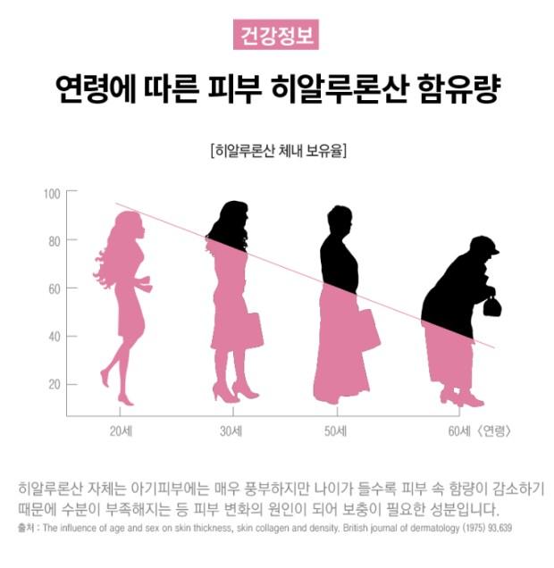젊음이 소중한 이유.......