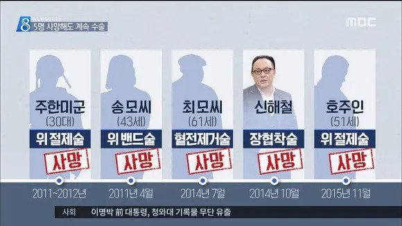 신해철 죽게 만든 돌팔이, 출소 이후 근황