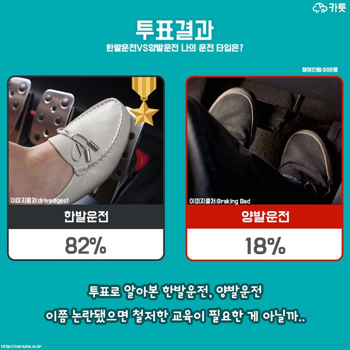 의외로 많은 사람들이 하는 운전 습관