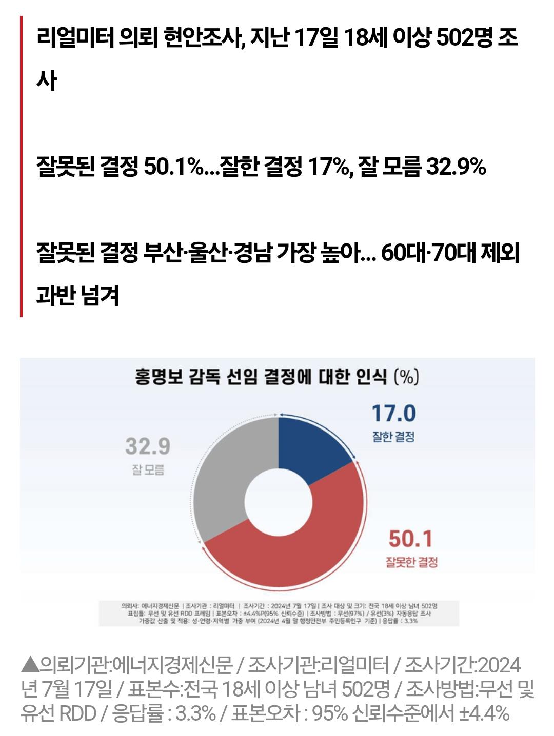 [홍명보 감독 선임 여론조사] 국민 절반 “잘못한 결정”