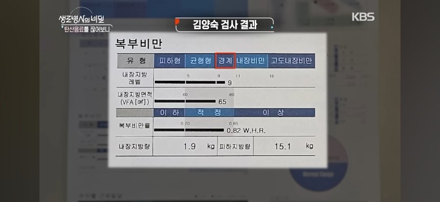 제로 탄산 음료를 3주간 끊은 결과