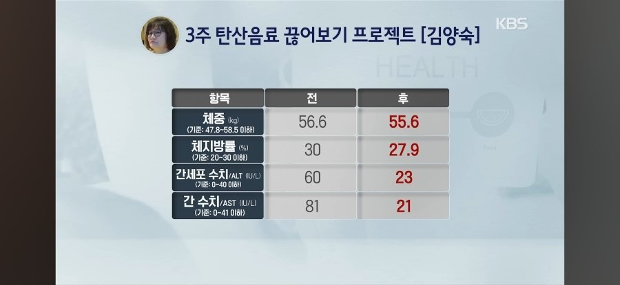 제로 탄산 음료를 3주간 끊은 결과