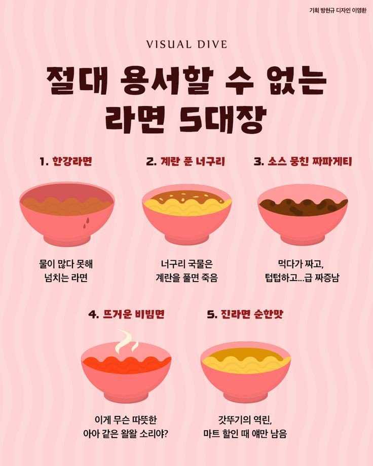 용서할수 없는 라면 모음집