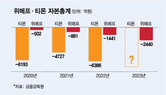 점점 규모가 커지고있는 큐텐 사태