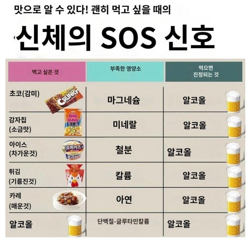 몸이 보내는 sos 신호