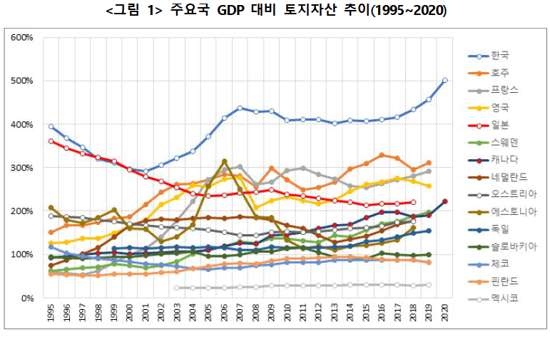 전세계 도시들의 gdp 순위..