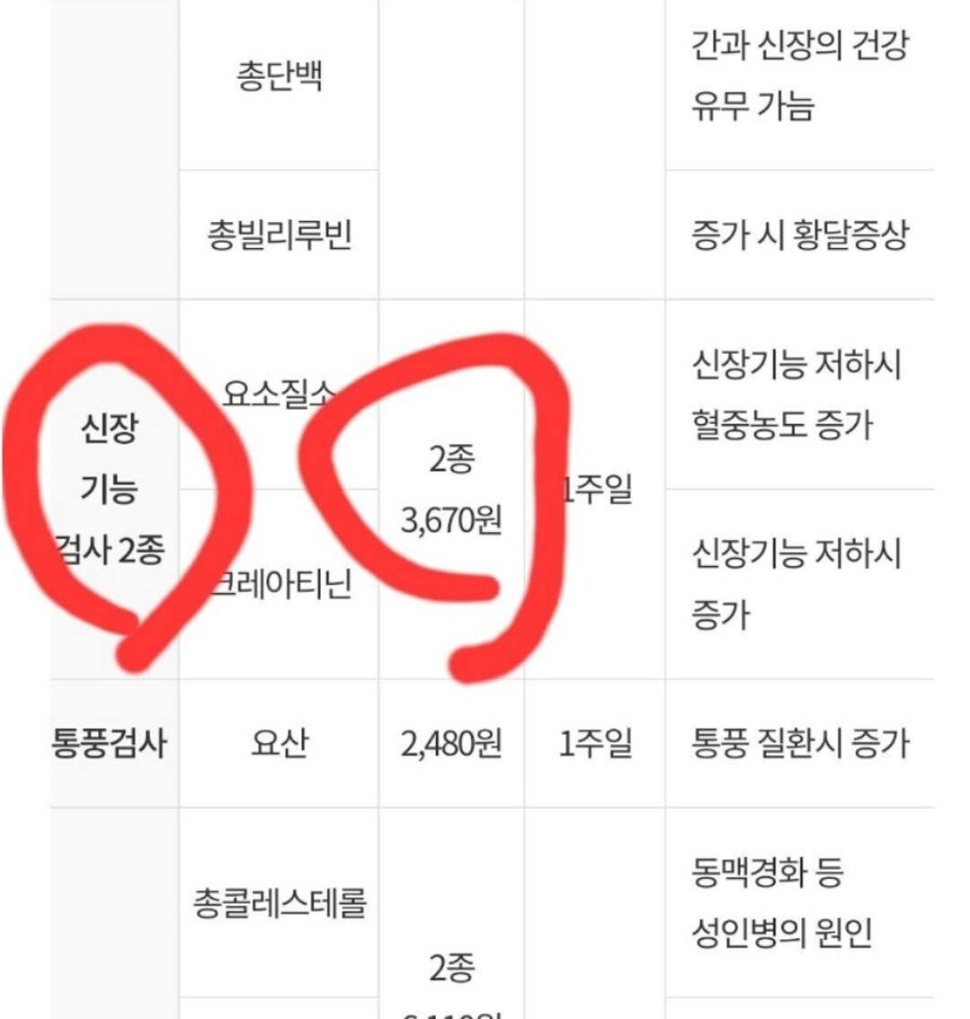 일년에 한번씩만 받아도 씹혜자라는 검사.health