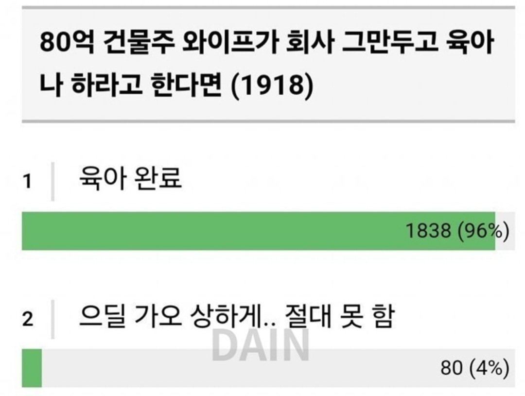 80억 건물주 아내가 육아나 하라고 하는데..
