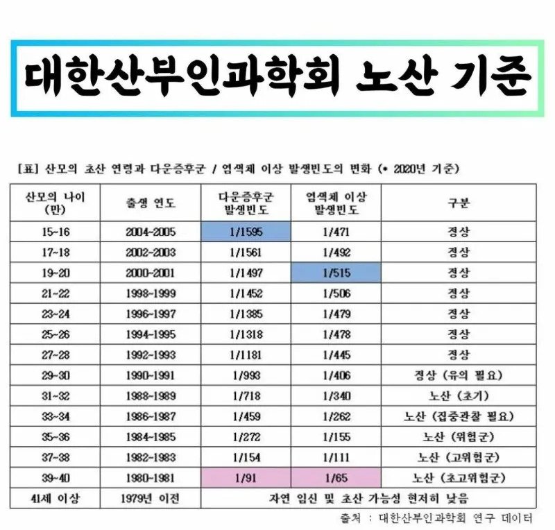 노산의 처절함을 고백하는 어느 아이 엄마 이야기