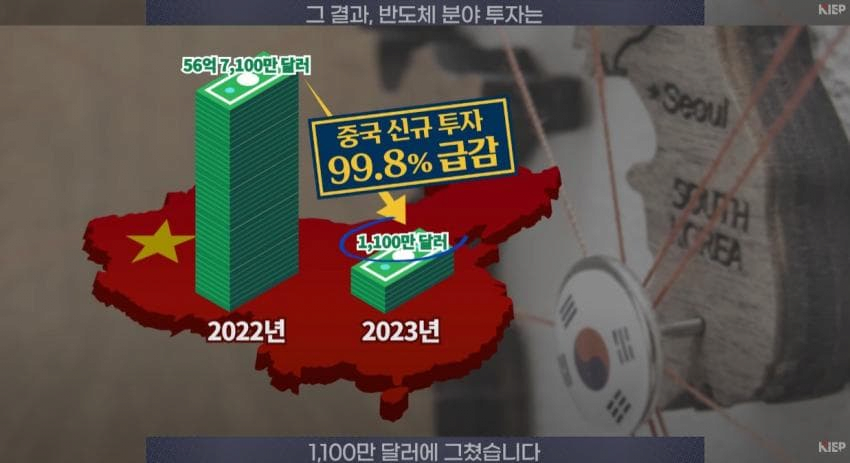 탈중국 착실히 진행중인 한국