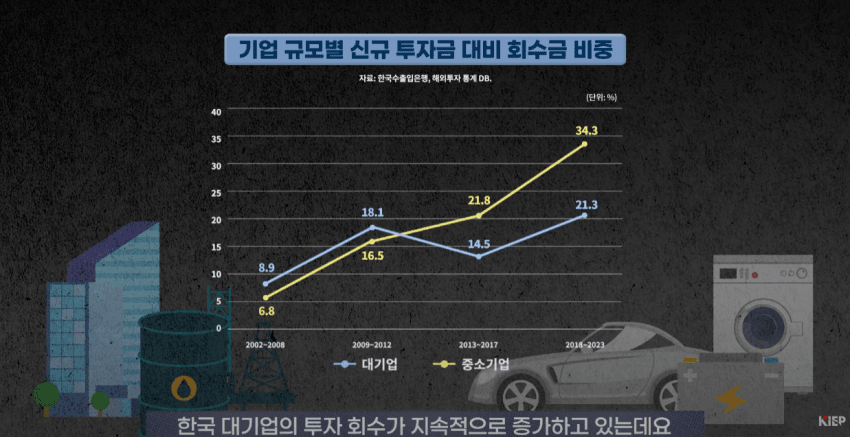 탈중국 착실히 진행중인 한국