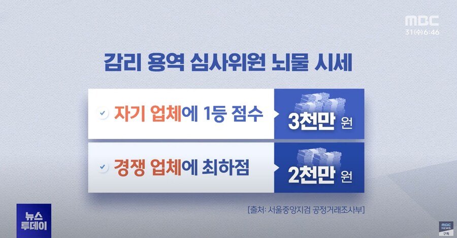 순살 아파트가 유행하게 된 이유