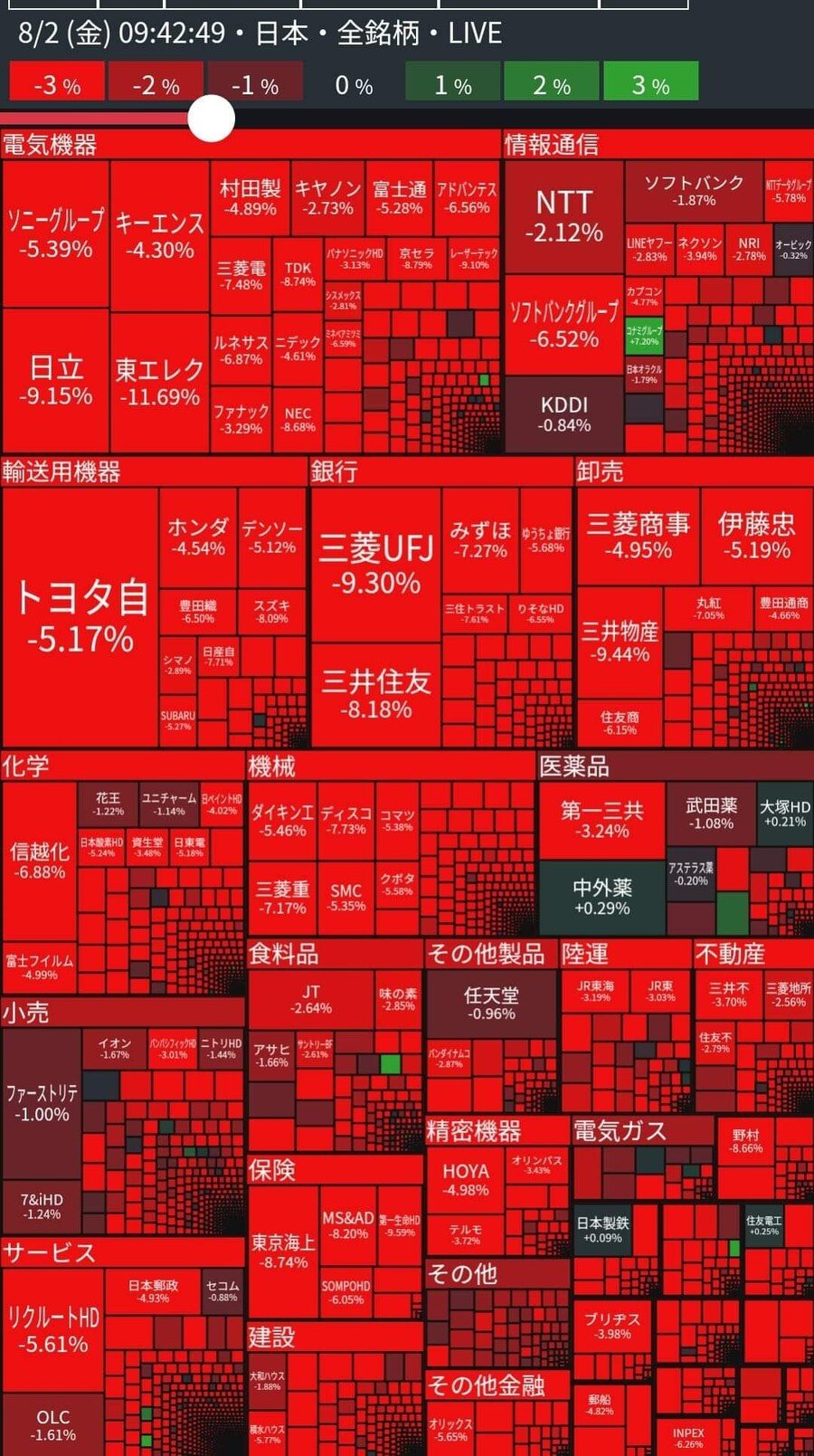 일본이 건강해지고 있다는 증거