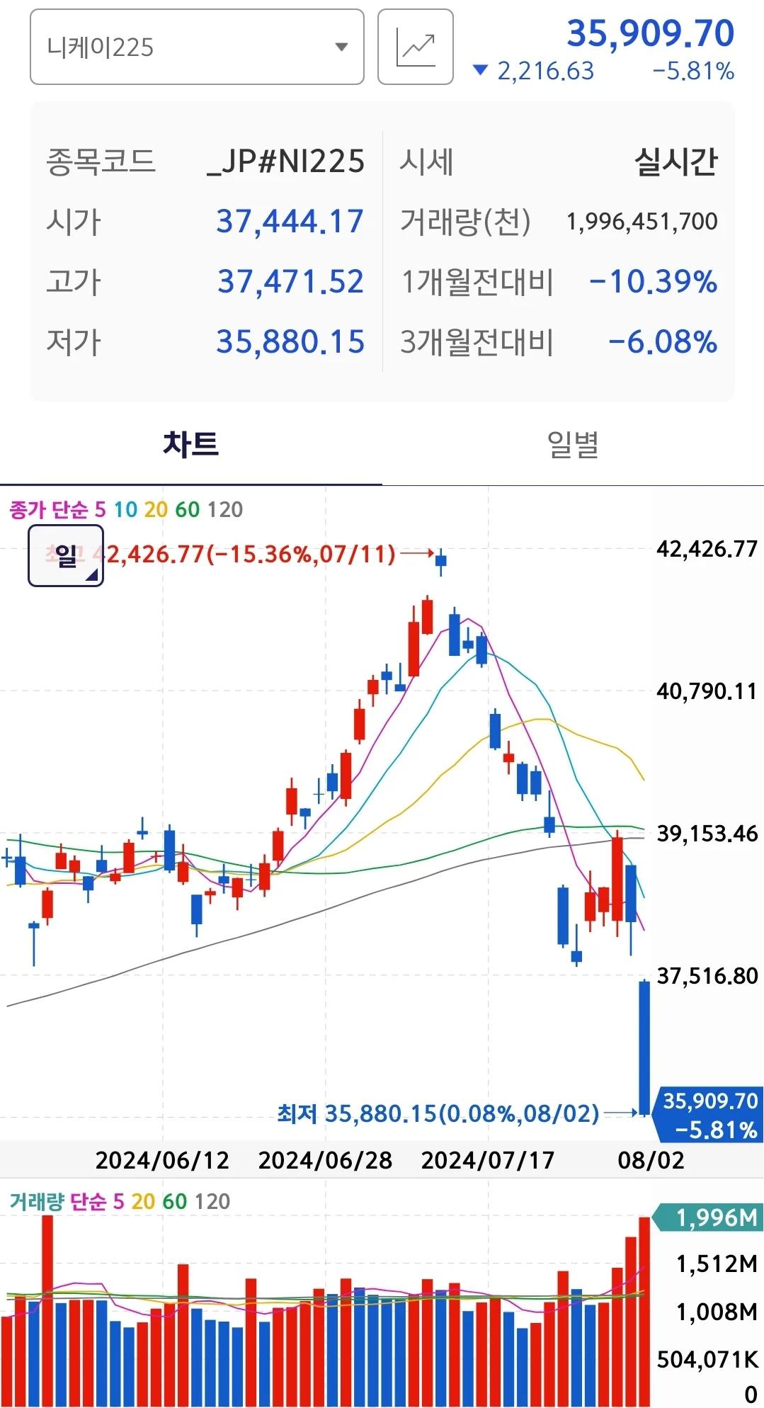 오늘자 진짜 ㅈ된 일본 주식장 ㄷㄷㄷㄷㄷ