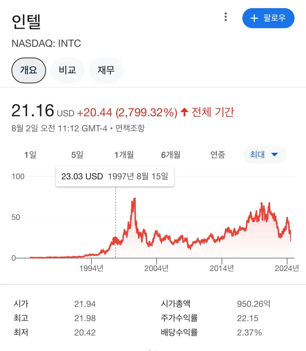 현재 인텔이 JOAT 회사인 이유