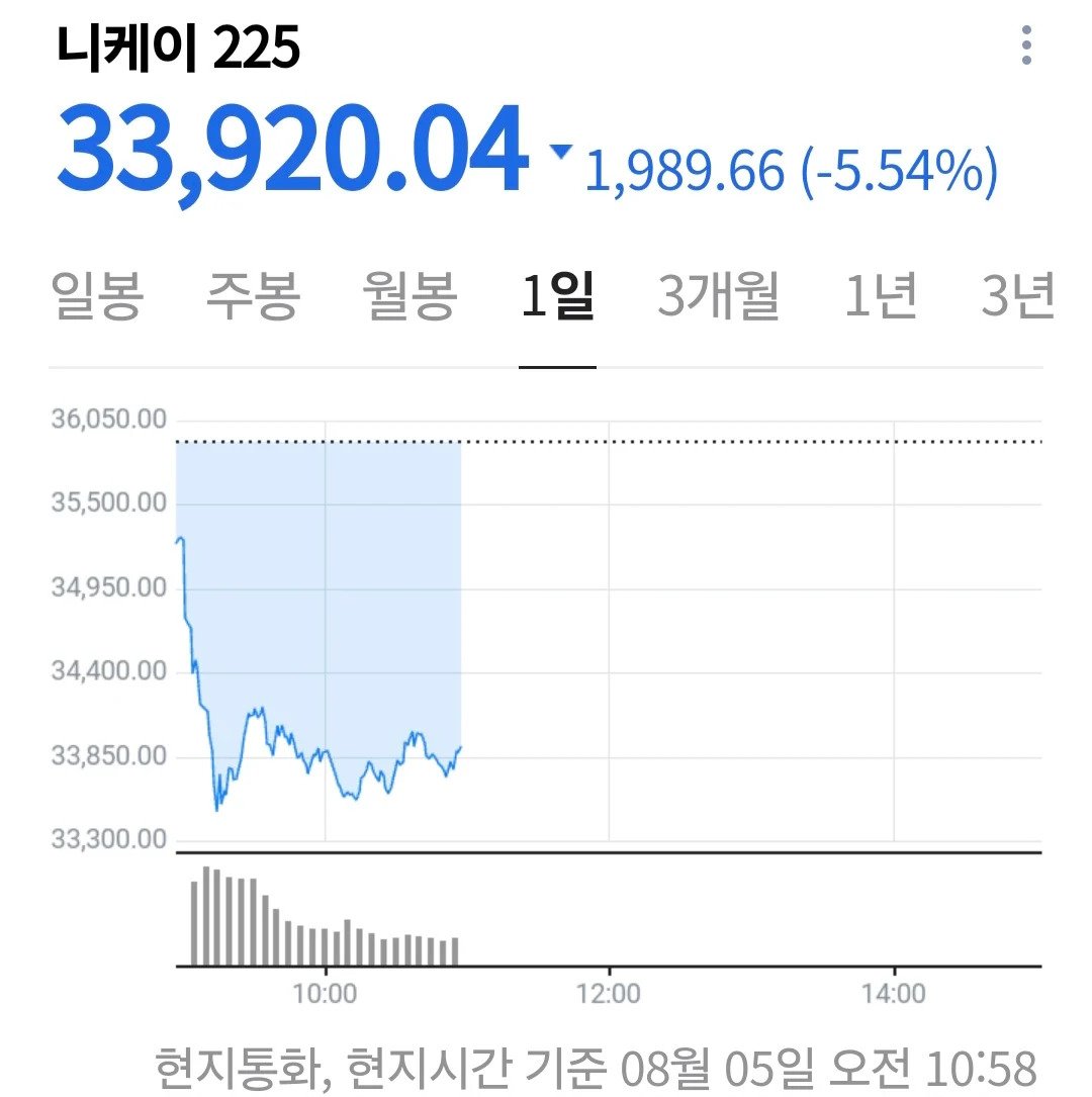 ??? : 한국 주식 수준 wwwwwwwwwwwwwwww