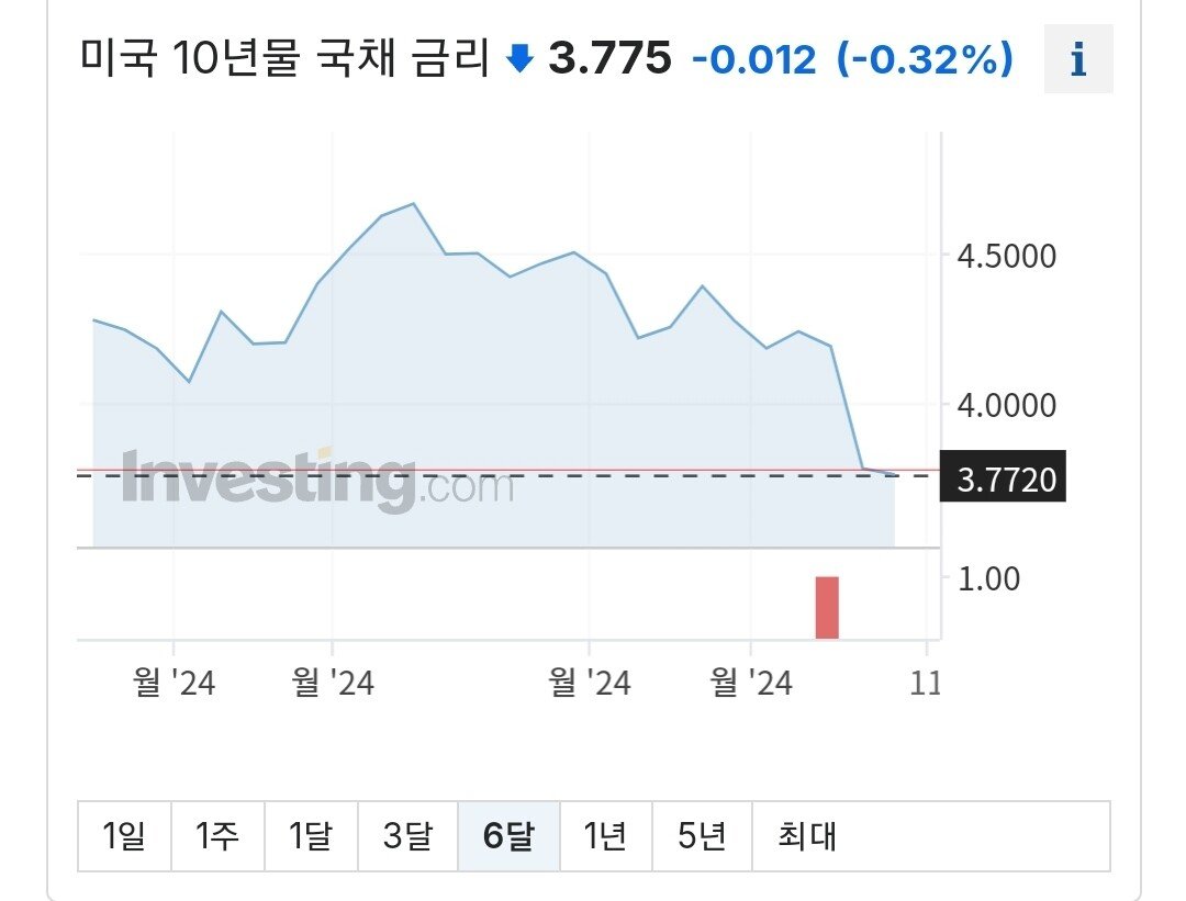 공포에 빠지는 전세계 주식시장