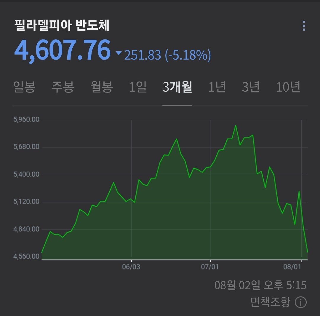 공포에 빠지는 전세계 주식시장