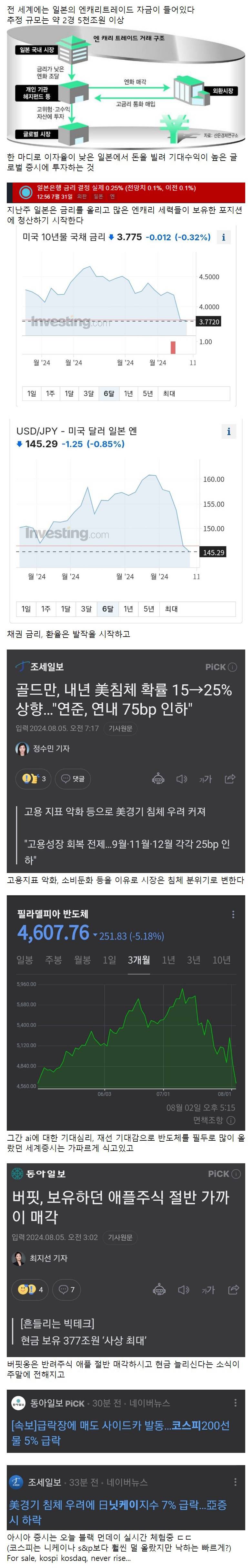 공포에 빠진 세계 증시