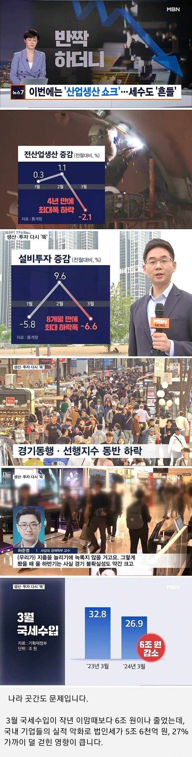 한국 경제 상황
