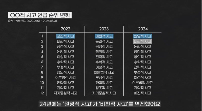 ~~적 사고 언급 순위 근황