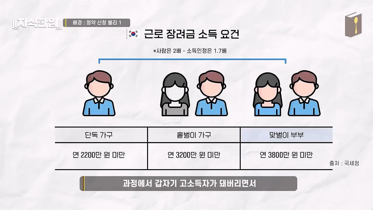 결혼한 부부들이 혼인신고를 안 하는 이유