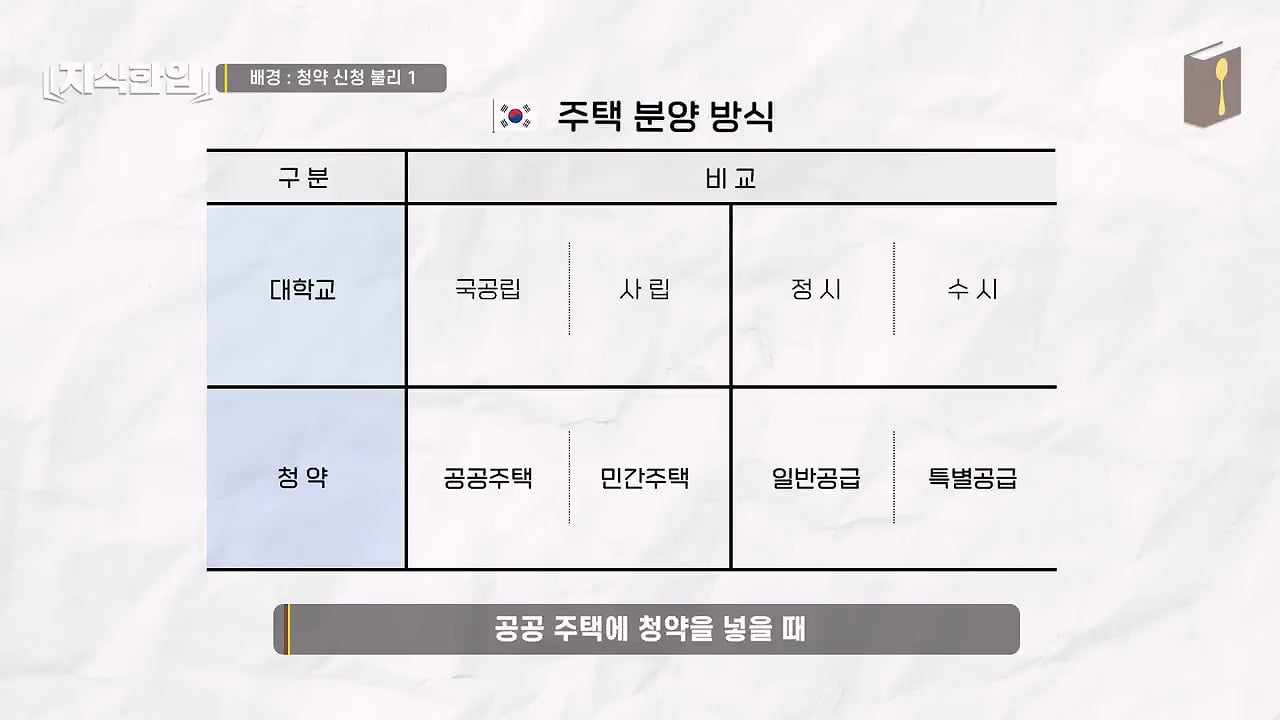 결혼한 부부들이 혼인신고를 안 하는 이유