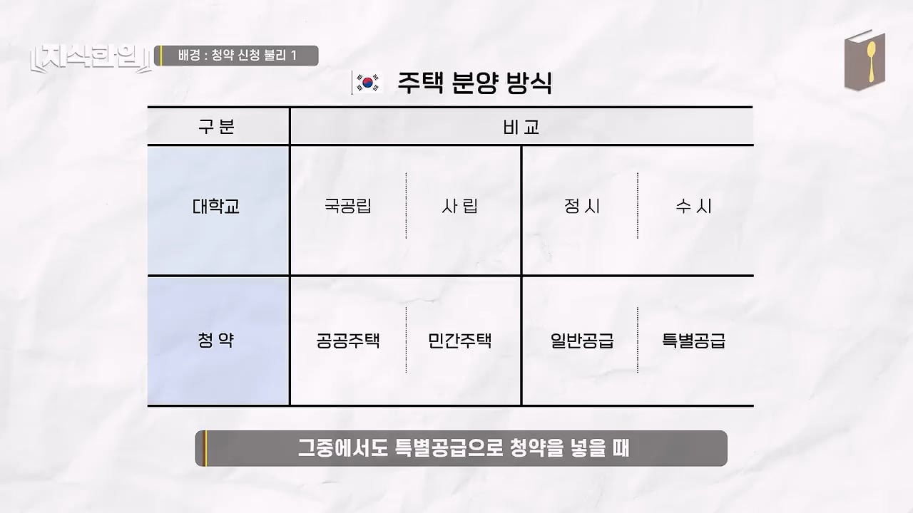 결혼한 부부들이 혼인신고를 안 하는 이유