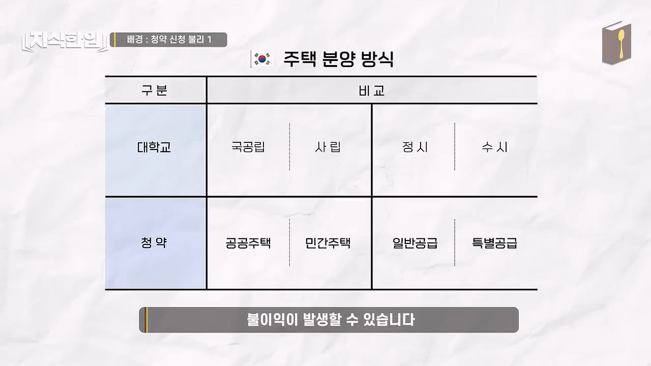 결혼한 부부들이 혼인신고를 안 하는 이유