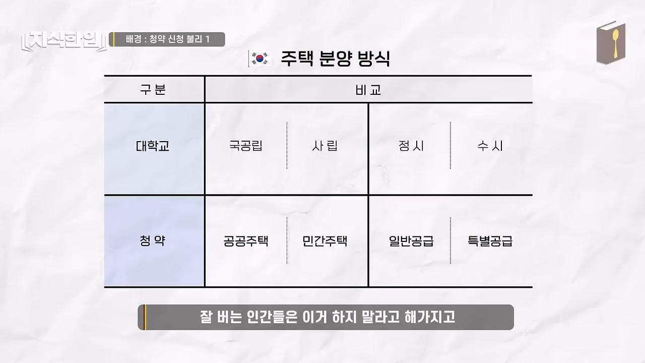 결혼한 부부들이 혼인신고를 안 하는 이유