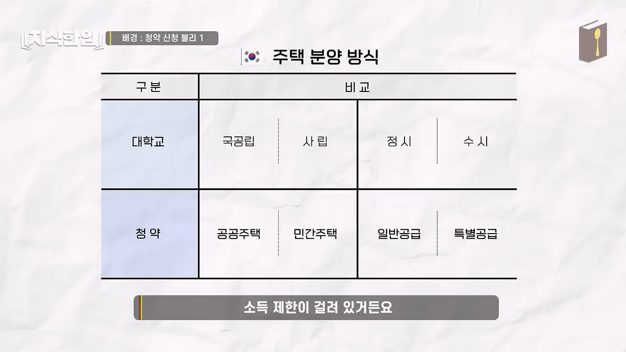 결혼한 부부들이 혼인신고를 안 하는 이유