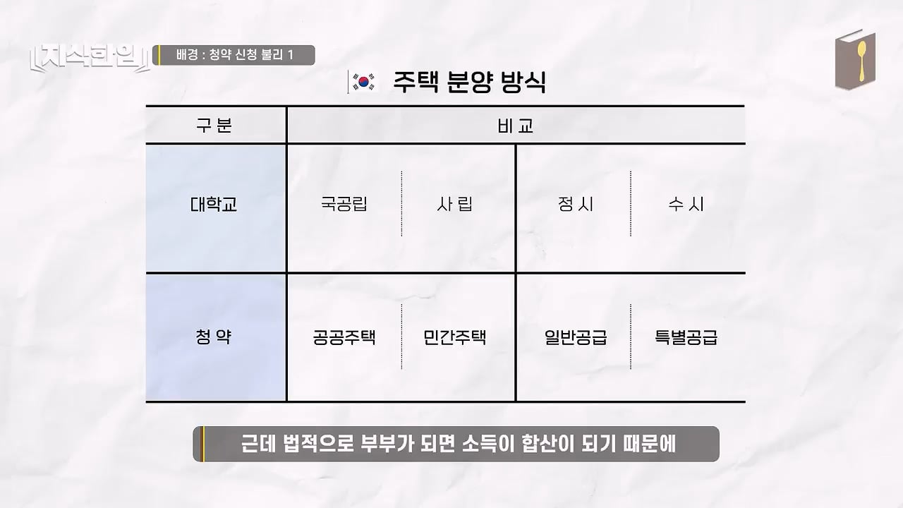 결혼한 부부들이 혼인신고를 안 하는 이유