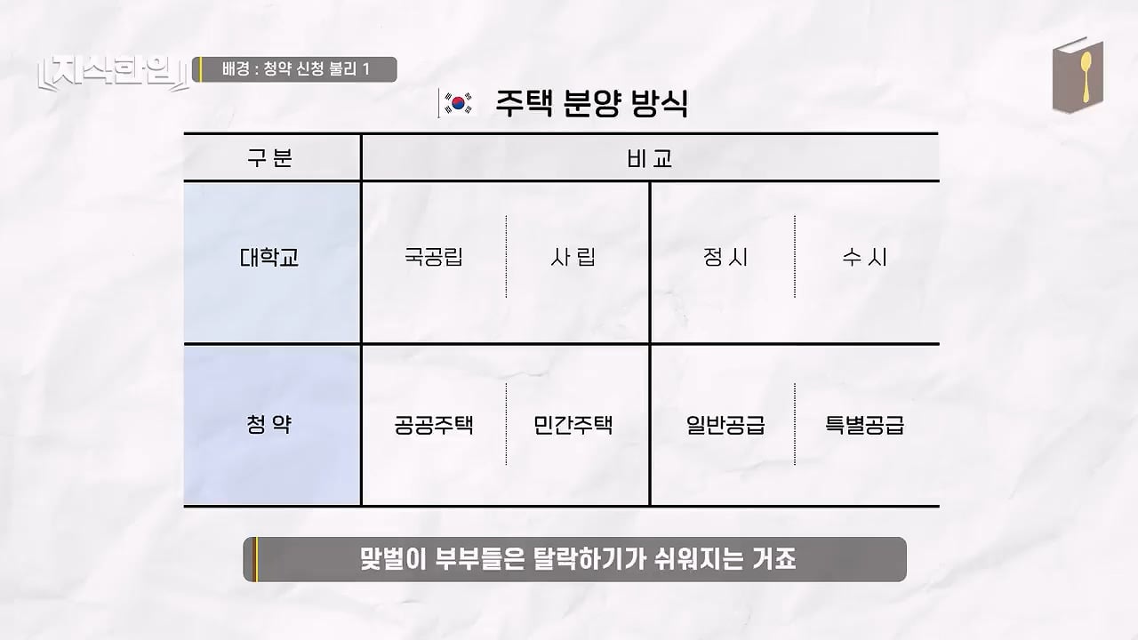 결혼한 부부들이 혼인신고를 안 하는 이유