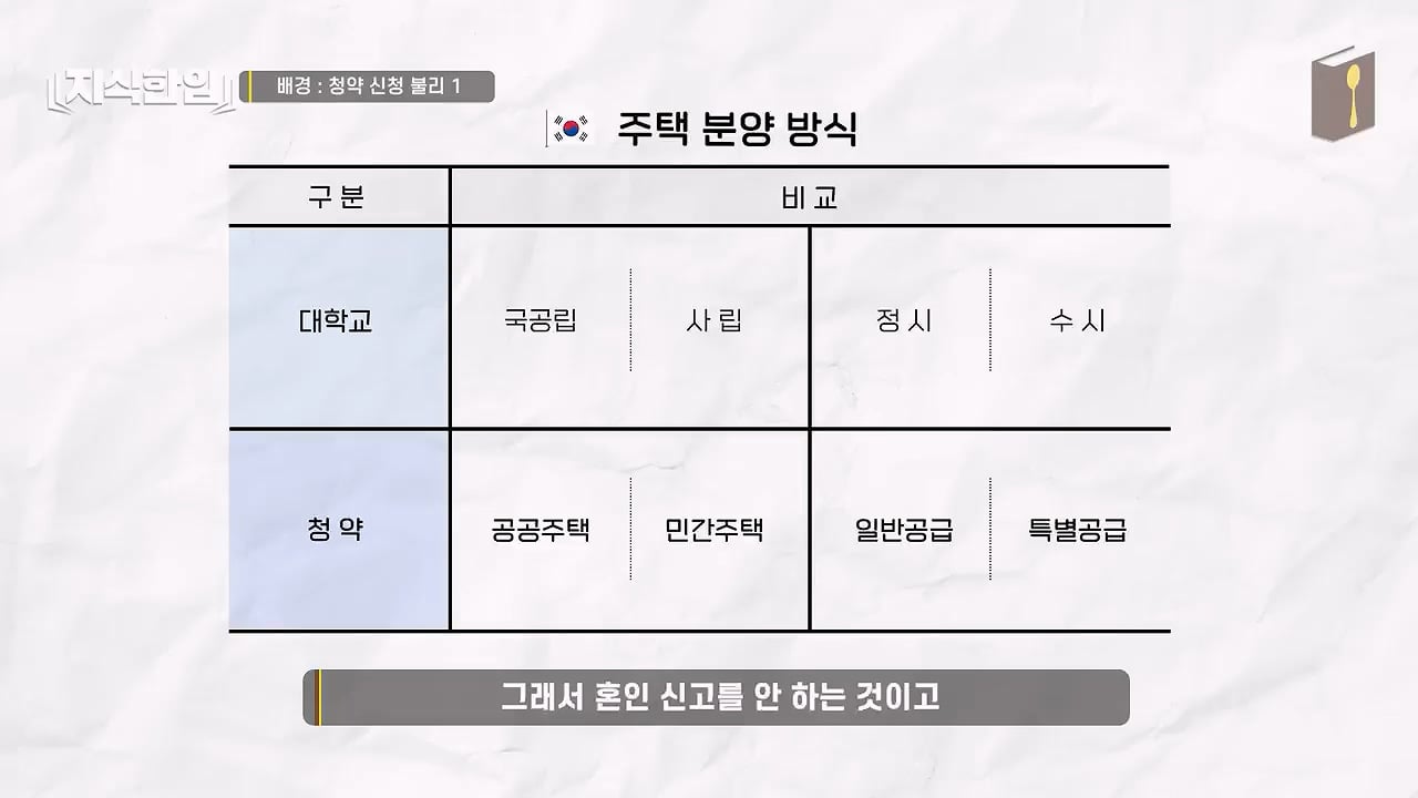 결혼한 부부들이 혼인신고를 안 하는 이유