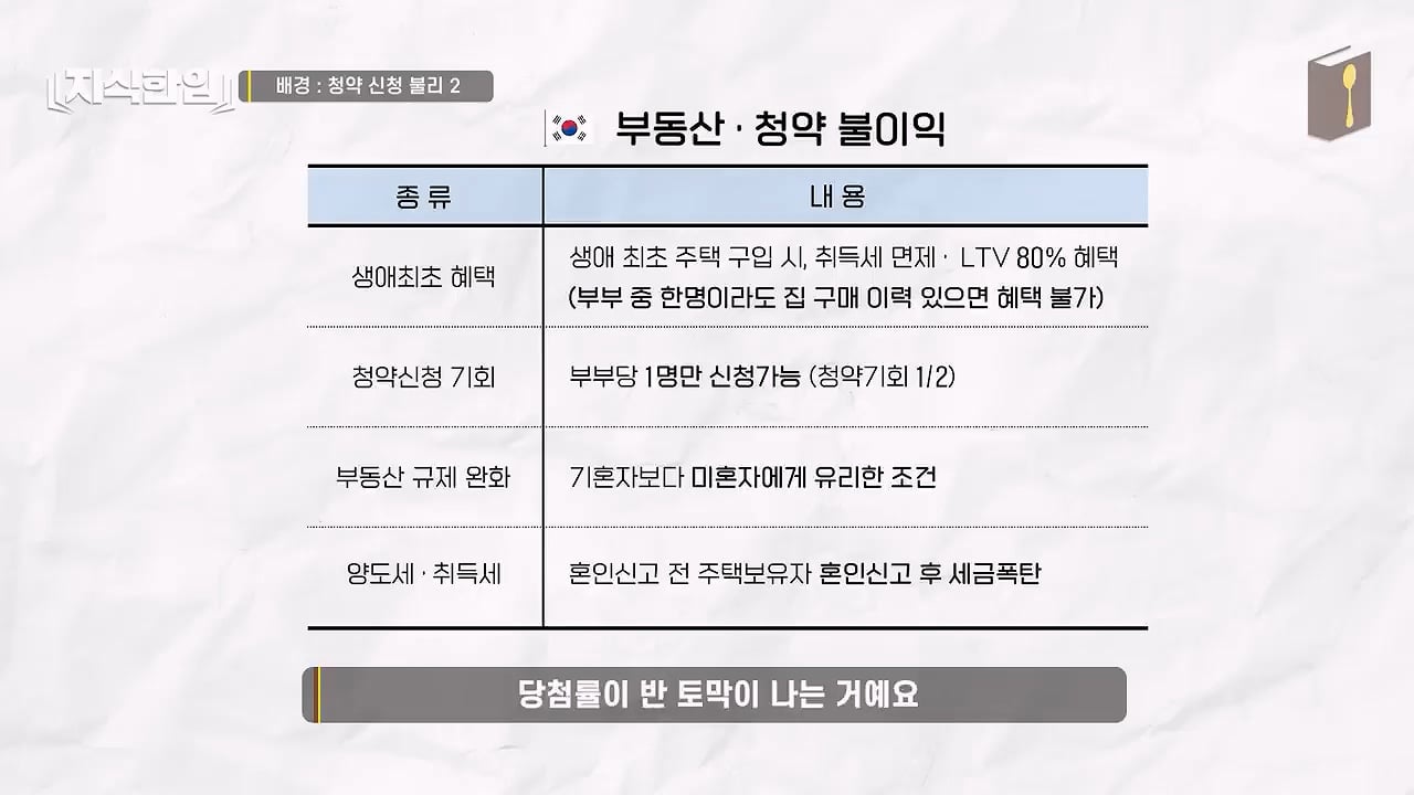 결혼한 부부들이 혼인신고를 안 하는 이유