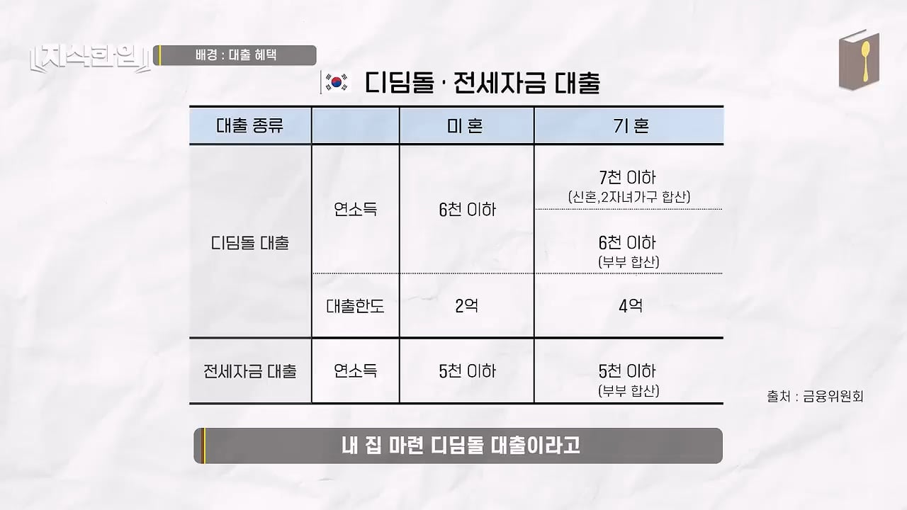 결혼한 부부들이 혼인신고를 안 하는 이유