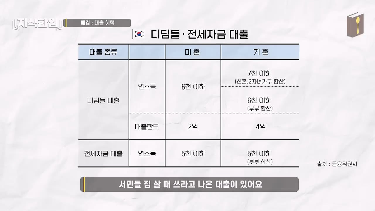 결혼한 부부들이 혼인신고를 안 하는 이유