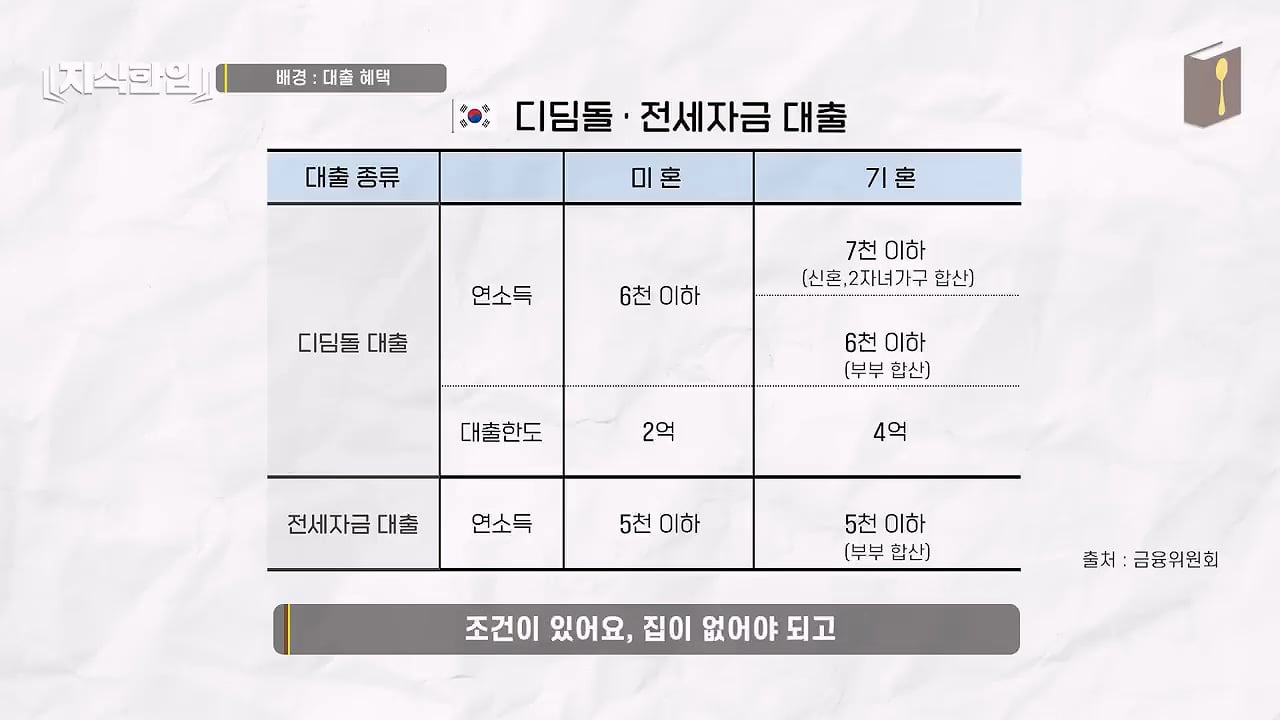 결혼한 부부들이 혼인신고를 안 하는 이유