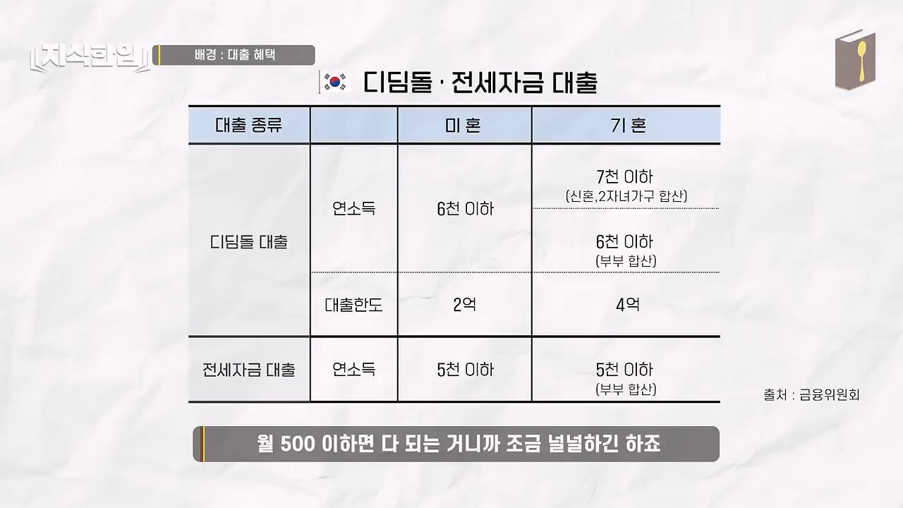 결혼한 부부들이 혼인신고를 안 하는 이유