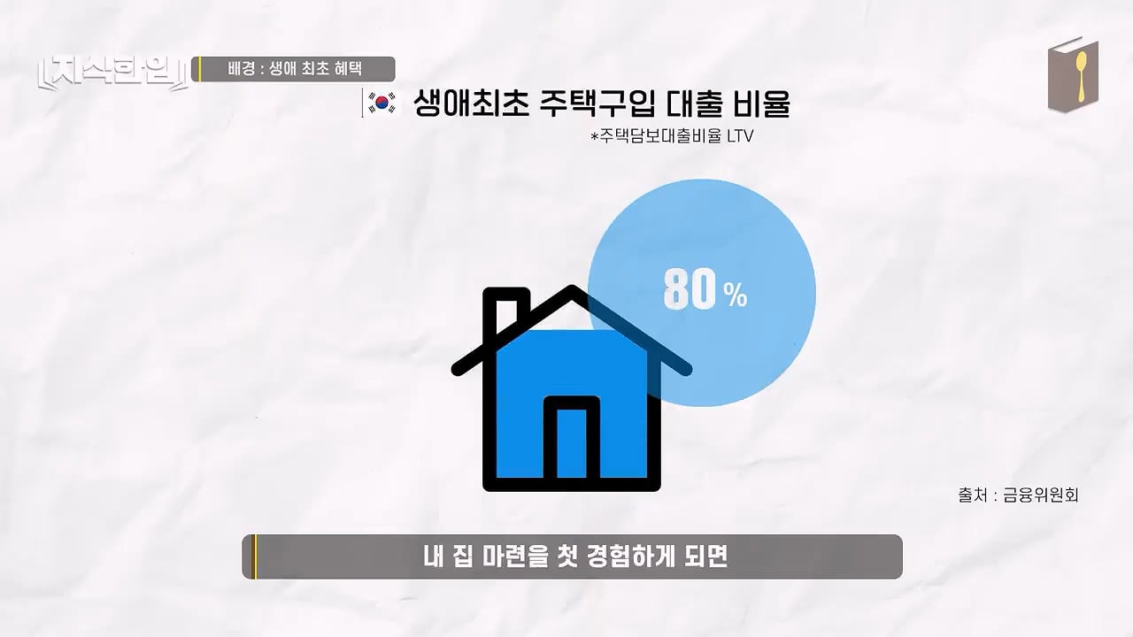 결혼한 부부들이 혼인신고를 안 하는 이유
